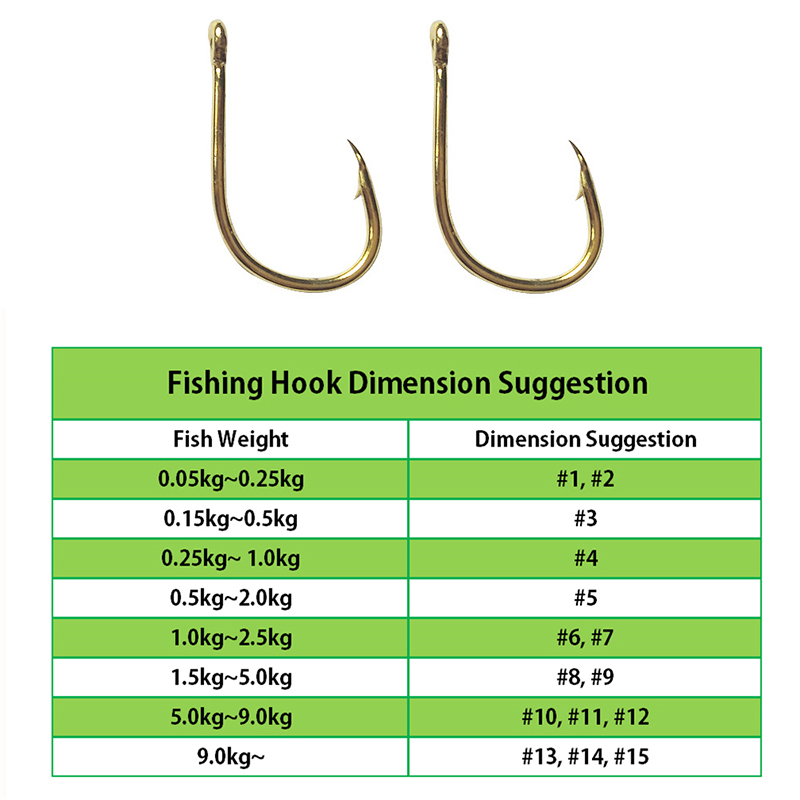 Móc Câu Cá Bán Buôn Bởi Số Lượ - đánh giá và giá Fishing Hook Offset