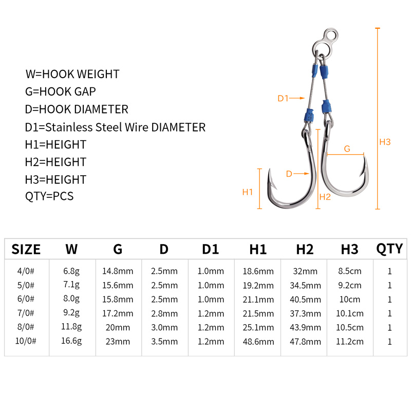 ZYZHE Steel Wire Jig Assist Ho - đánh giá và giá Fishing Hook Barbless